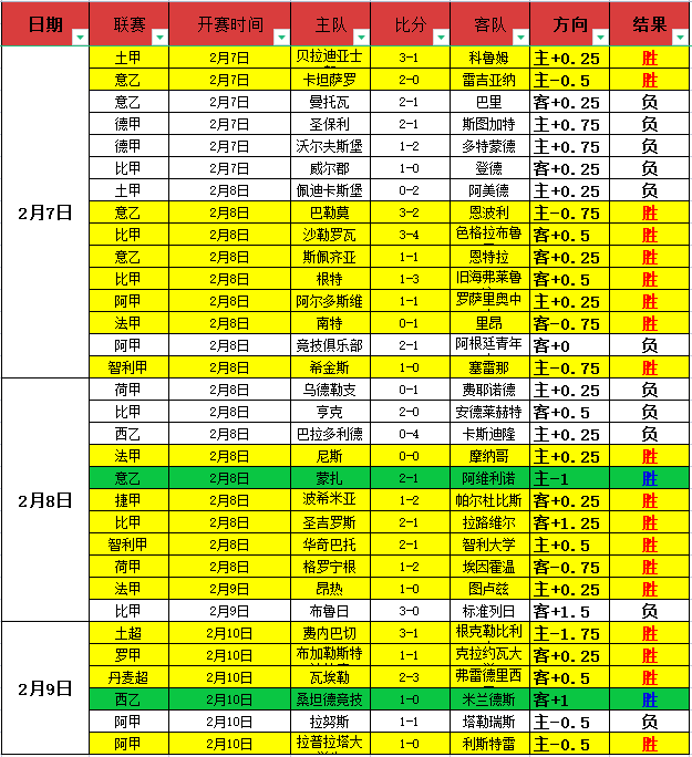 库巴西国王,杯对阵马竞,破门,MG娱乐官网,MG百家乐,MG视讯平台,MG电子游戏,MG体育电竞,MG棋牌彩票