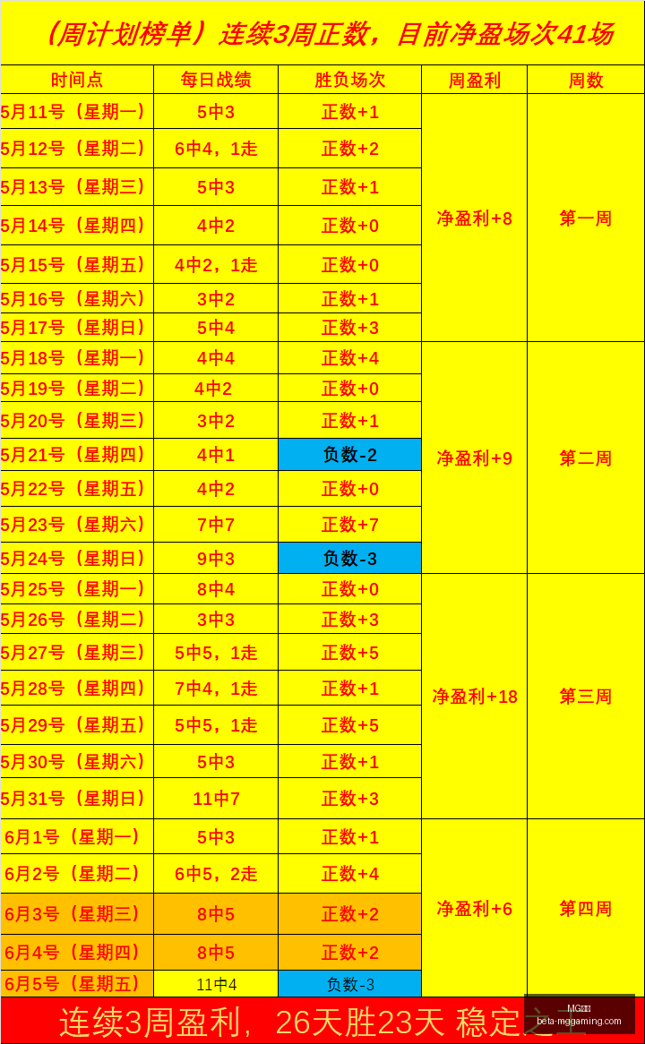 推荐,赛季前瞻,澳瑞友谊赛,MG电子官网,MG电子App,MG电子真人,MG电子下载,MG电子平台