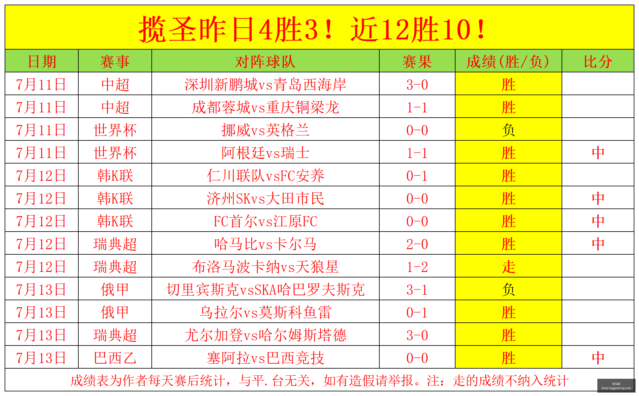 电子,电子官网数,据冲到,MG电子官网,MG电子App,MG电子真人,MG电子下载,MG电子平台