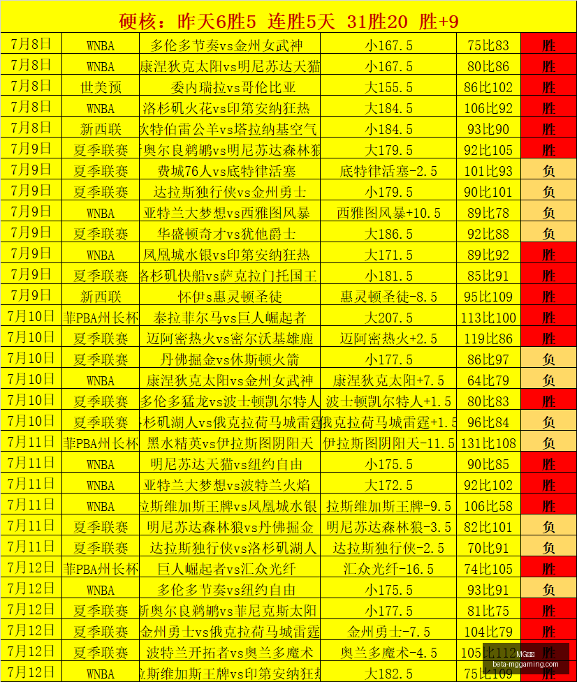电子,MG电子,MG电子官网,MG电子官网,MG电子App,MG电子真人,MG电子下载,MG电子平台