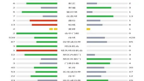 莱斯特险胜水晶宫，西哈姆轻松被逆转