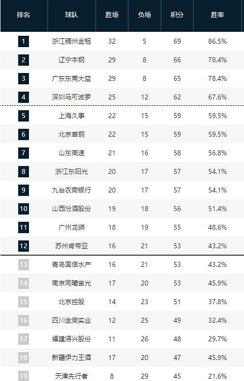 代码才能达